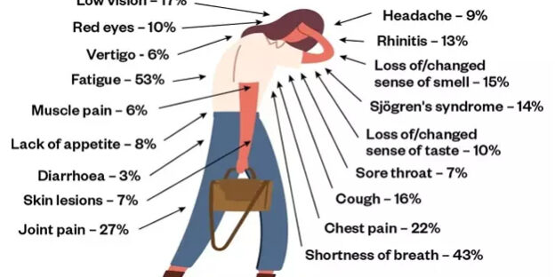 long-covid-blackpool