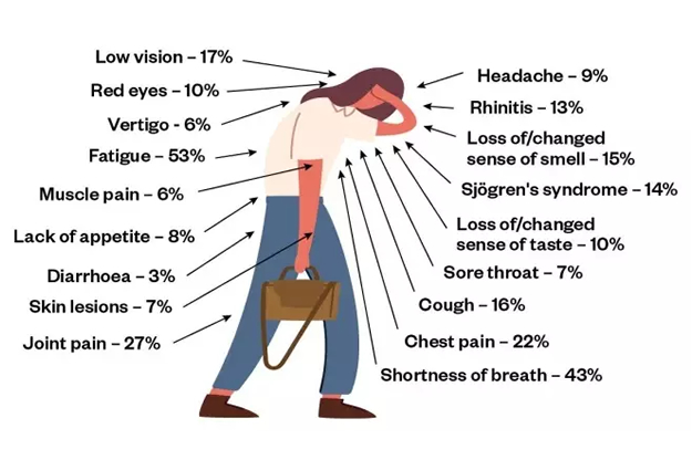 long-covid-blackpool